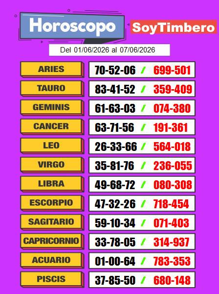 Horóscopo SoyTimbero