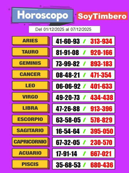 Horóscopo SoyTimbero