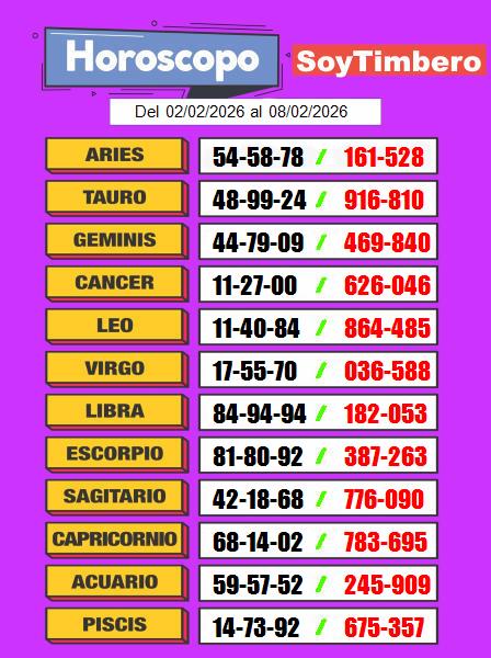 Horóscopo SoyTimbero