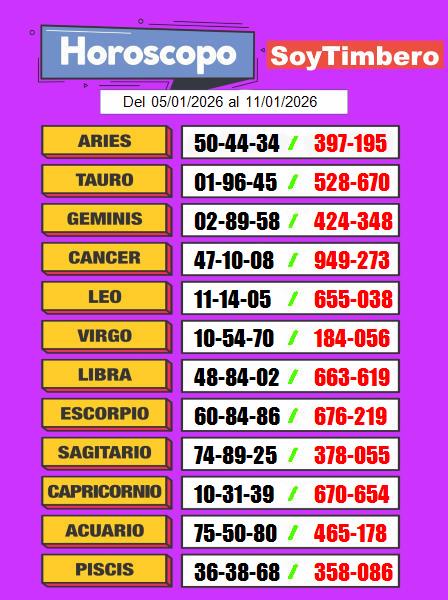 horóscopo numérico