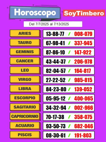 horóscopo numérico