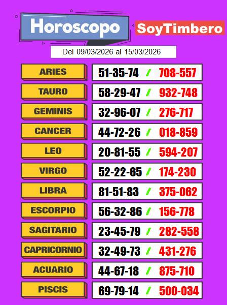Horóscopo SoyTimbero