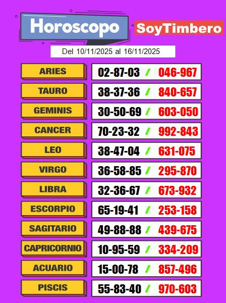 Horóscopo SoyTimbero