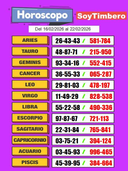 Horóscopo SoyTimbero