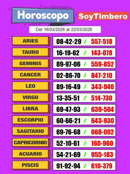 Horóscopo SoyTimbero