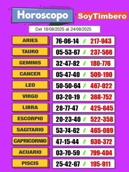 horóscopo numérico