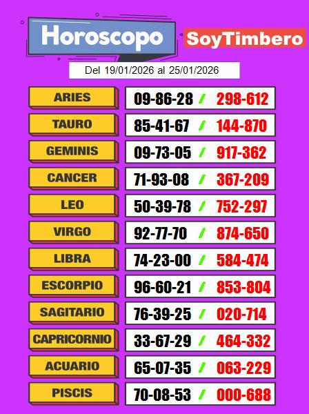 horóscopo numérico