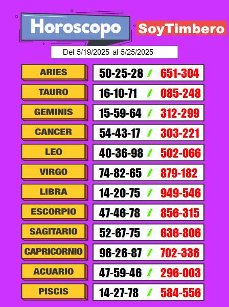 horóscopo numérico