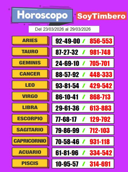 Horóscopo SoyTimbero