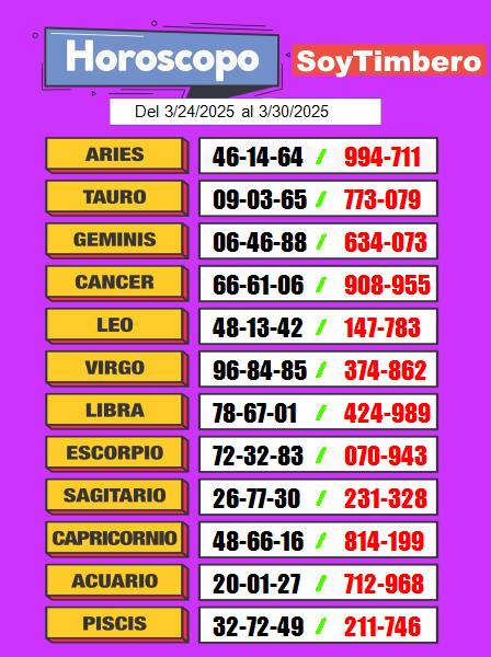 horóscopo numérico