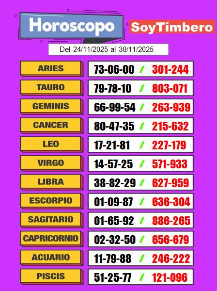 horóscopo numérico