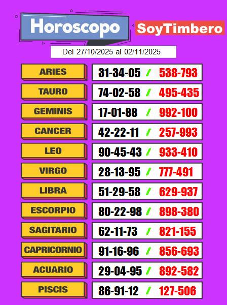 horóscopo numérico