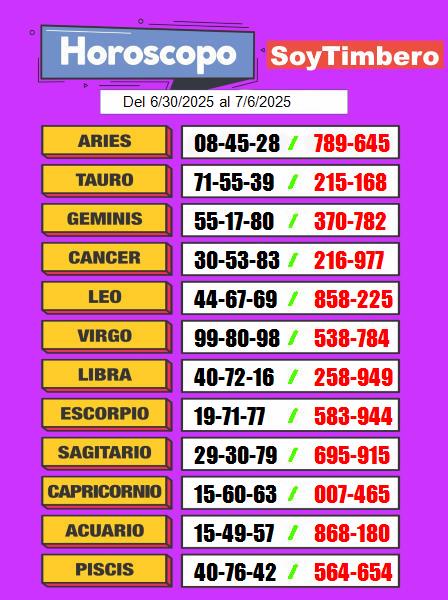 horóscopo numérico